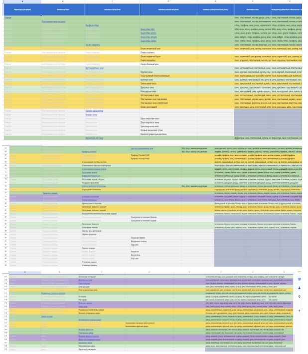 Разработали структуру сайта, объединили со структурой сайта предложенной клиентом, реализовали на сайте.